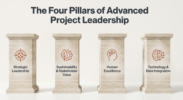 The Four-Pillar Advanced Project Leadership Framework for Complex Projects
